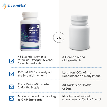 Multivitamin For Men & Women with Omega3,Probiotics,Vitamin C, D & E, Zinc, Ginseng, Multiminerals For Immunity, Energy, Stamina, Antioxidants, Hair & Skin, Clinically Tested Ingredients- 60 Tablets