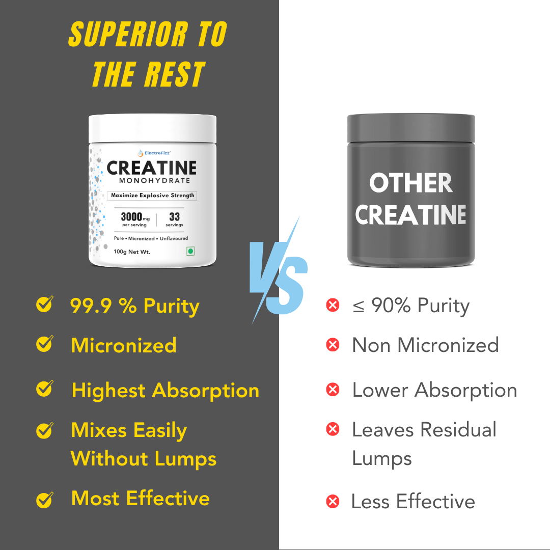 ElectroFizz Pure Micronised Creatine Monohydrate (Unflavoured, 33 Servings) | Scientifically Researched to Build Muscle, Boost Strength & Enhance Performance- 100 gm Pack