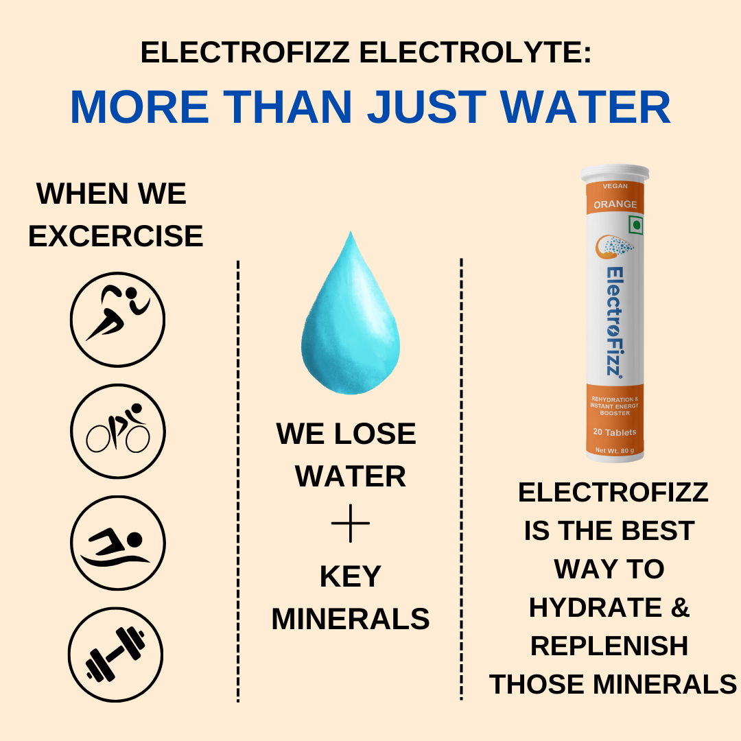 ElectroFizz Electrolyte Energy Drink for Workout, Sports Drink for Men and Women - 40 Effervescent Tablets (Pack of 2 tubes)
