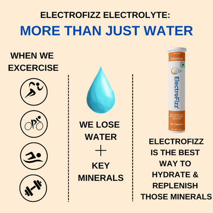 ElectroFizz Electrolyte Energy Drink for Workout, Sports Drink for Men and Women - 40 Effervescent Tablets (Pack of 2 tubes)